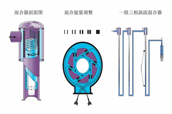 青海环保气浮浮选设备-BBIN宝盈技术-环保气浮浮选设备厂家出售